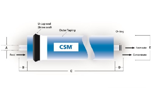 RE1812 Dimensiones membrana osmosis inversa domestica CSM Toray