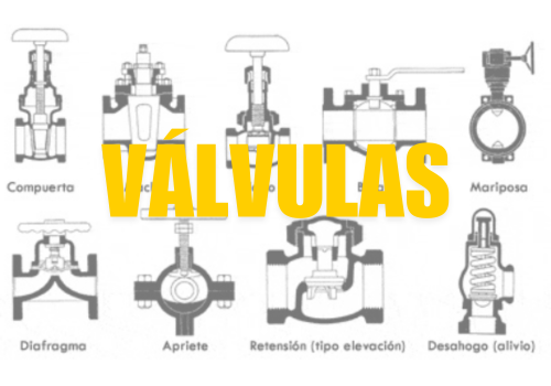 Válvula manual codo con depósito - Válvula manual lineal - Válvula limitadora para tubo 1/4"